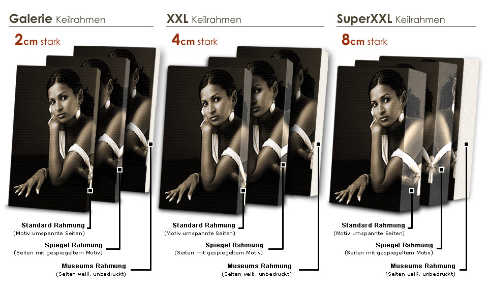 Fine Art Leinwand Detailansicht